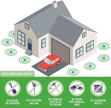 The Sentricon bait system is based on the behavior of termites, and it works by getting the termites to ingest the bait when crawling through their long, underground tunnels. Bait systems are placed around the perimeter of a home by a professional pest control company. They are typically arranged 10 to 20 feet apart, and when the termites come into contact with the bait station, they eat the cellulose material and inadvertently ingest an insect growth inhibitor. The termites go on to share this “food” with their colony members that also ingest the bait. As the growth inhibitor takes over and prevents the termites from being able to molt, they die off.	